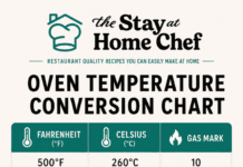 Oven Temperature Conversions